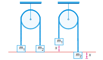 Assumption-for-ideal-pulley