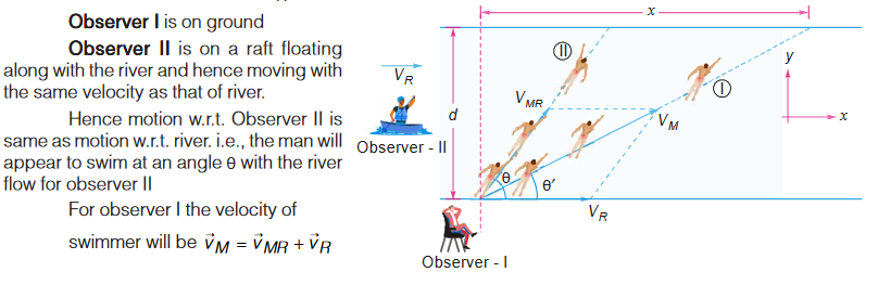 Motion of Man while crossing a river