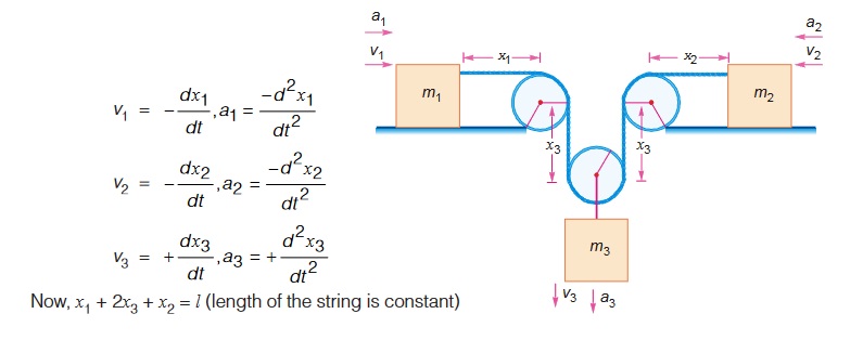 Single Movable Pulley