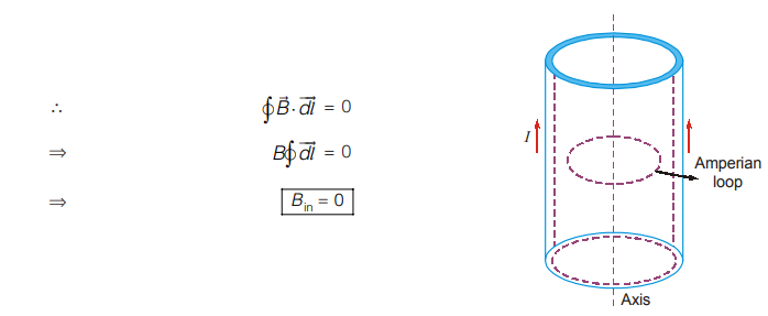 amperian-loop-fig1