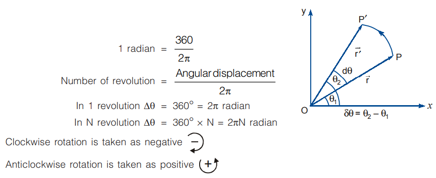 angular displacement