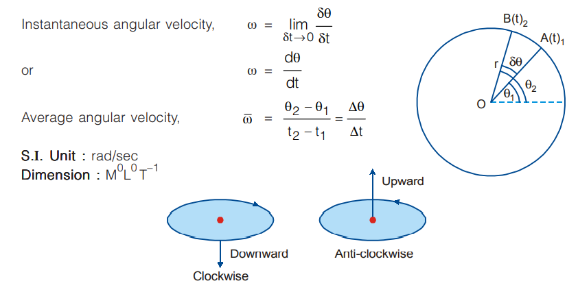 angular-velocity