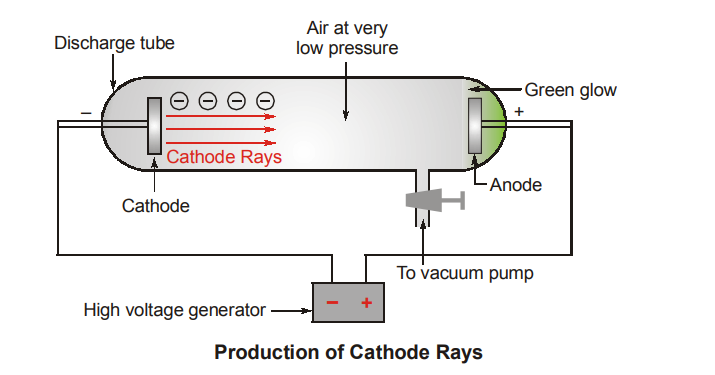 cathode-ray-discharge-tube