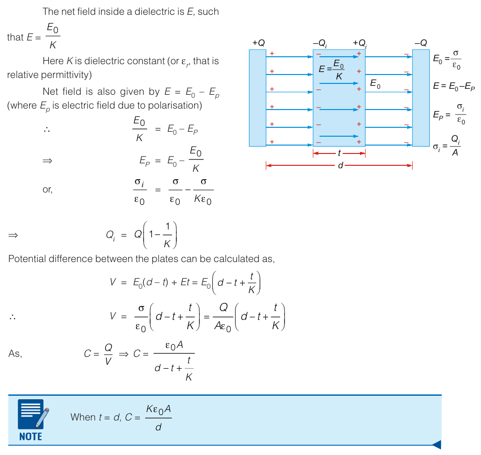 dielectric-slab-1