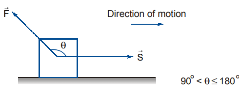 direction of motion neg