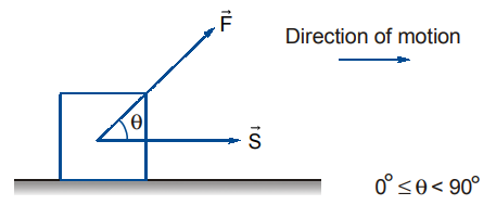 direction of motion