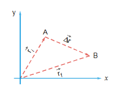 displacement diagram