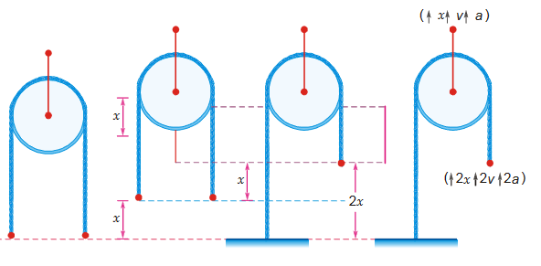 distance diagram 