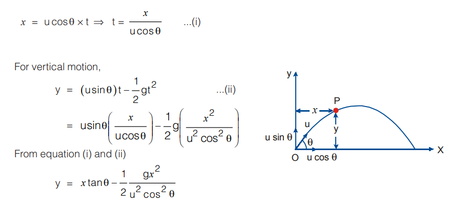 equation-of-trajectory