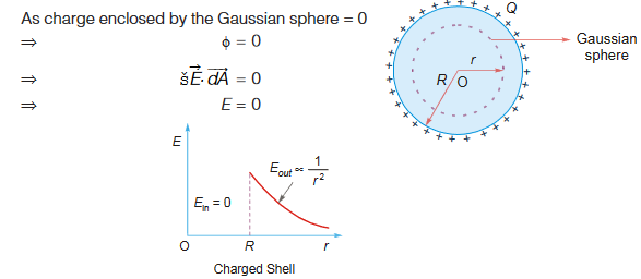 field inside shell