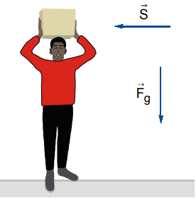 force perpendicular