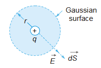 gaussian surface