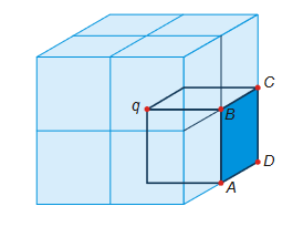 gauss law