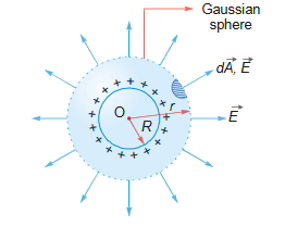 gaussian sphere