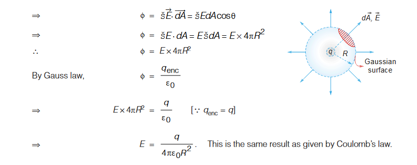 gaussian surface