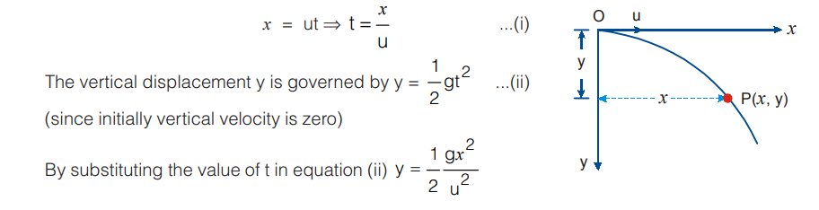 horizontal-projectile