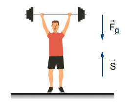 lifting force downward