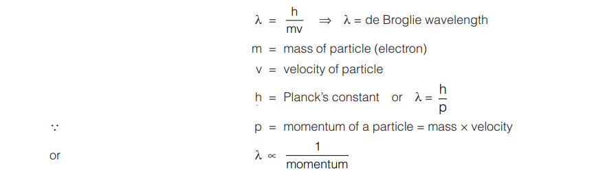 louis-de-broglie-equation