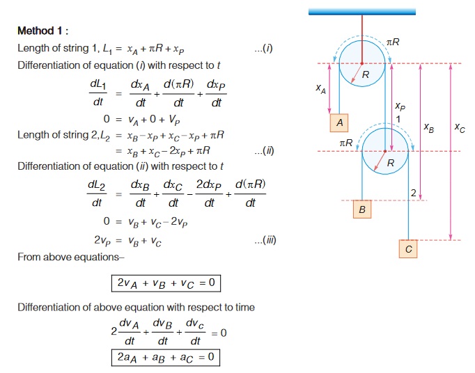 method