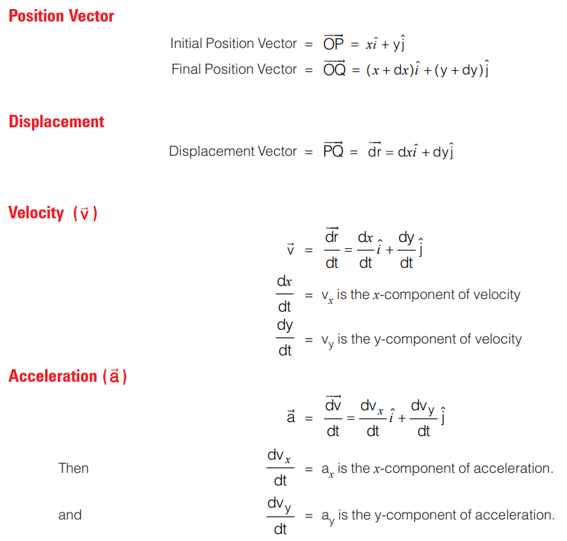 motion-in-a-plane-a