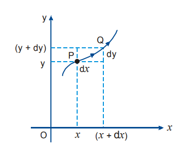 motion-in-a-plane