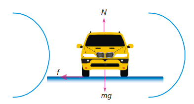 Motion of a Car on a Level Road