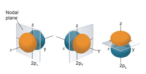 node-plane