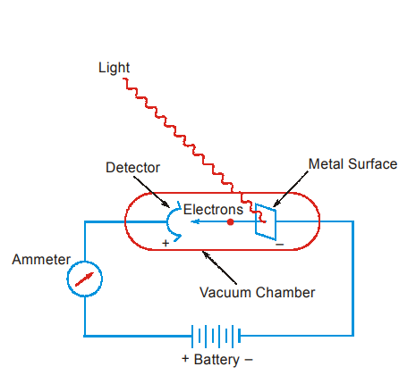 photoelectric-effect