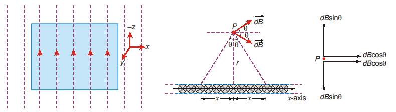 plane-sheet-of-current