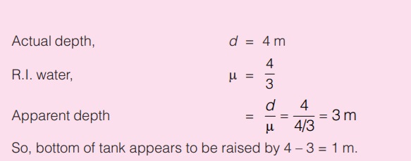 Refraction Through Compound Slab Example-2 and Solution