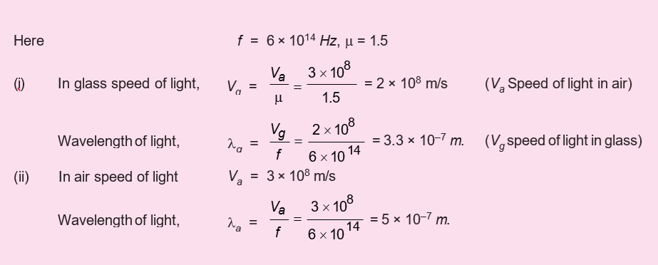 Refraction Through Compound Slab Example and Solution