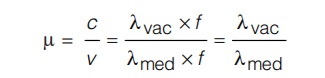 Refractive Index in terms of Wavelength 