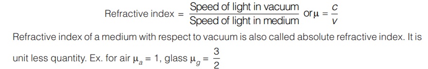 Refractive Index