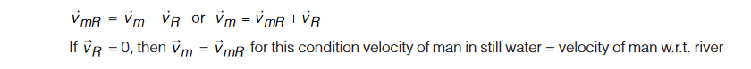 relative motion in river flow