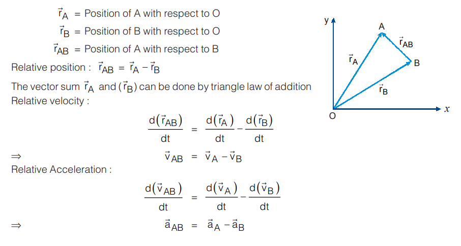 relative-motion-in-two-dimensions