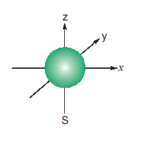 s-orbital