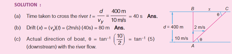 least distance of long sighted