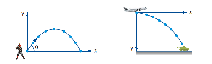 type-projectile-motion