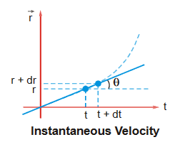 Instantaneous velocity