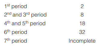 Periodic table