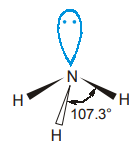 ammonia