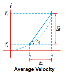 average velocity