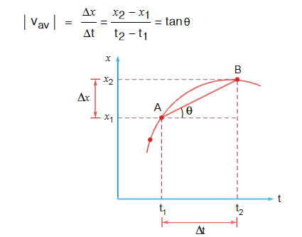 average velocity