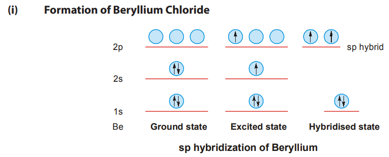 beryllium chloride