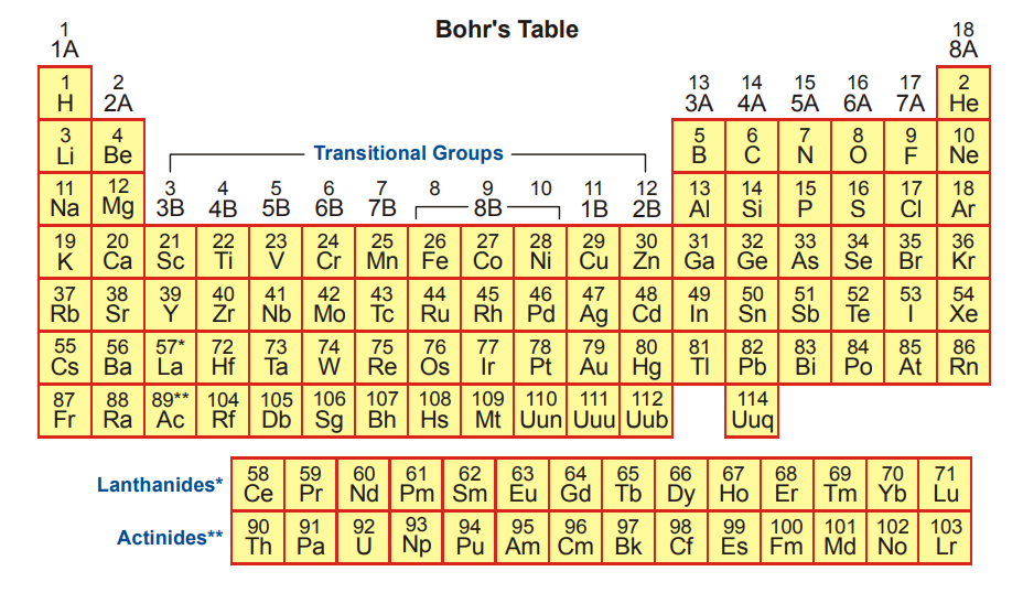 bhors table