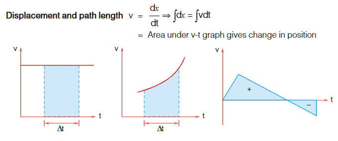 displacement path