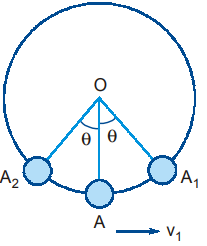 equilibrium position