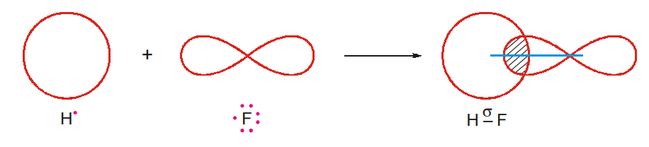 fluorine