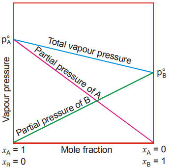 graphical