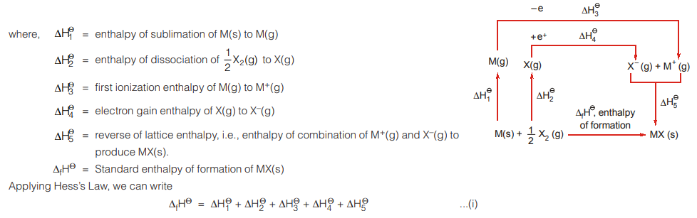 haber cycle